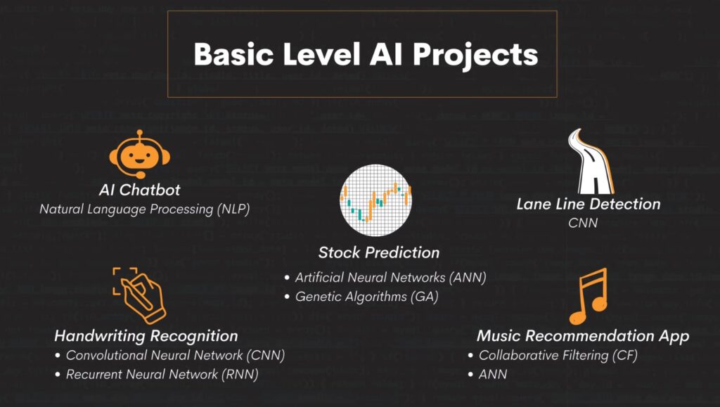 Real-World Gen AI Projects